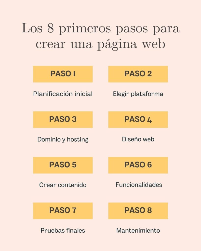 primeros-pasos-para-crear-una-pagina-web-infografia